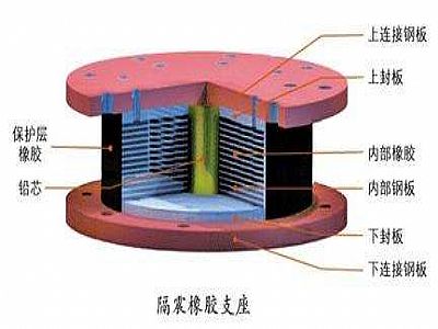 桓台县通过构建力学模型来研究摩擦摆隔震支座隔震性能